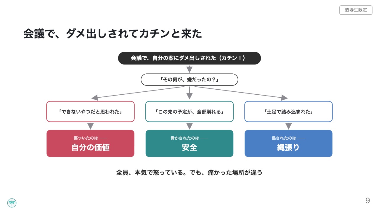 複眼道場の紹介スライド 9枚目