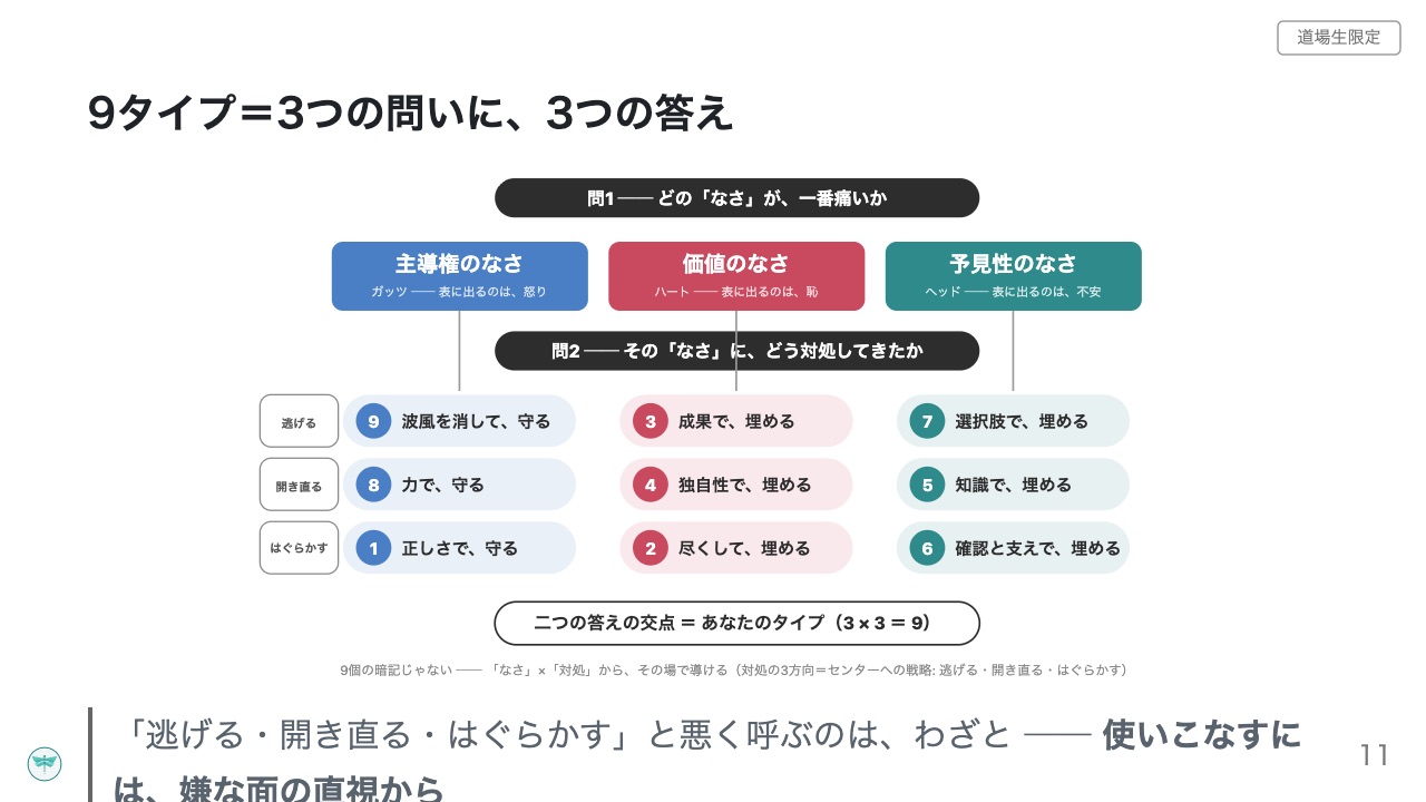 複眼道場の紹介スライド 11枚目