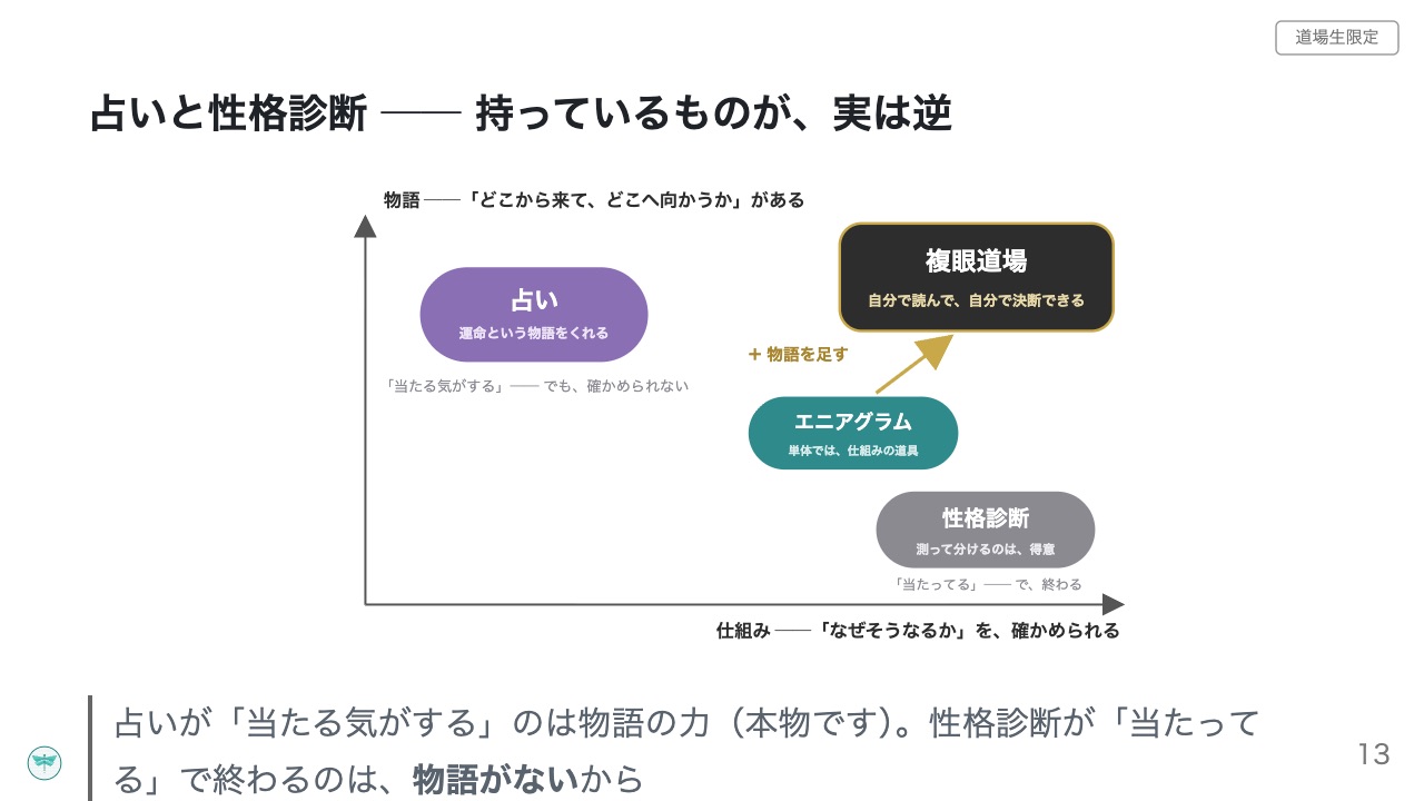 複眼道場の紹介スライド 13枚目