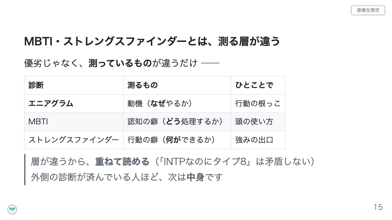 複眼道場の紹介スライド 15枚目