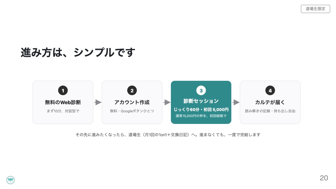 複眼道場の紹介スライド 20枚目